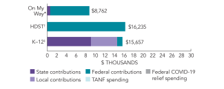 2025_indiana_spend_150dpi