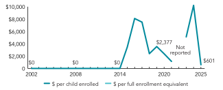 2025_indiana_spend_line_150ppi