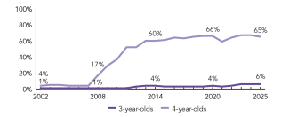 2025_iowa_enroll_line_150ppi