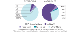 2025_iowa_pie_multi_150dpi