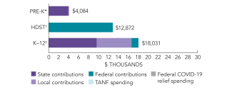 2025_iowa_spend_150dpi