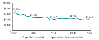2025_iowa_spend_line_150ppi