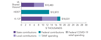 2025_iowa_spend_shared_visions_150dpi