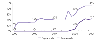 2025_kansas_enroll_line_150pp