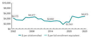 2025_kansas_spend_line_150ppi