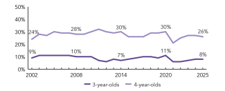 2025_kentucky_enroll_line_150ppi
