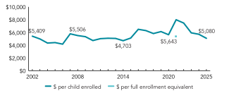 2025_kentucky_spend_line_150ppi