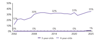 2025_louisiana_enroll_line_150ppi