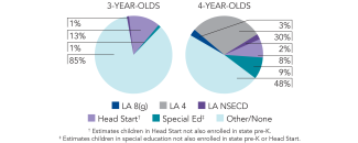 2025_louisiana_pie_multi_150dpi
