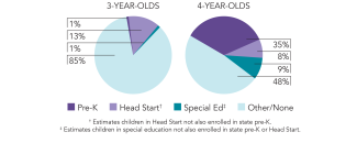 2025_louisiana_pie_overview_150dpi