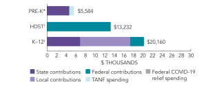 2025_louisiana_spend_150dpi