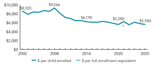 2025_louisiana_spend_line_150ppi