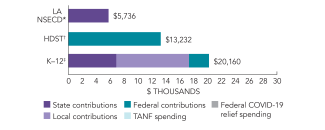 2025_louisiana_spend_nsecd_150dpi