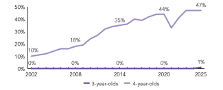 2025_maine_enroll_line_150ppi