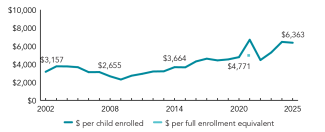 2025_maine_spend_line_150ppi
