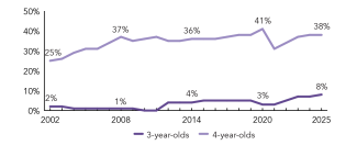2025_maryland_enroll_line_150ppi