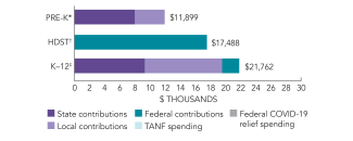 2025_maryland_spend_150dpi
