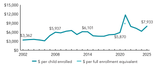 2025_maryland_spend_line_150ppi