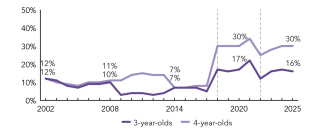 2025_massachusetts_enroll_line_150ppi