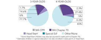 2025_massachusetts_pie_multi_150dpi