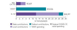 2025_massachusetts_spend_ch_70_150dpi