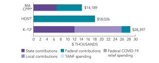 2025_massachusetts_spend_cppi_150dpi
