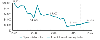 2025_massachusetts_spend_line_150ppi