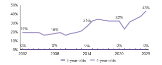 2025_michigan_enroll_line_150ppi