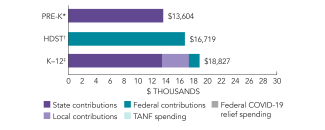 2025_michigan_spend_150dpi