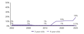 2025_minnesota_enroll_line_150ppi