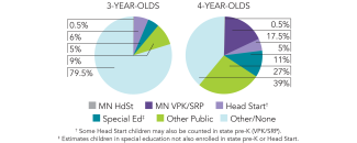 2025_minnesota_pie_multi_150dpi