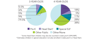 2025_minnesota_pie_overview_150dpi