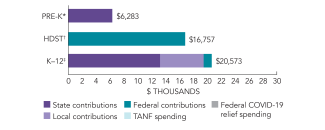 2025_minnesota_spend_150dpi