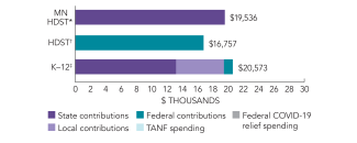 2025_minnesota_spend_hdst_150dpi