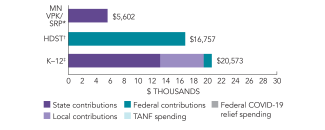 2025_minnesota_spend_vpk_150dpi