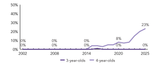 2025_mississippi_enroll_line_150ppi