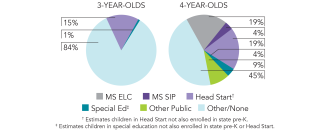 2025_mississippi_pie_multi_150dpi