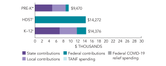 2025_mississippi_spend_150dpi
