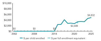 2025_mississippi_spend_line_150ppi