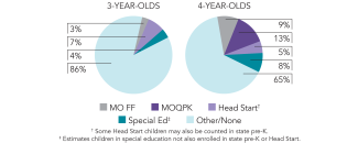 2025_missouri_pie_multi_150dpi