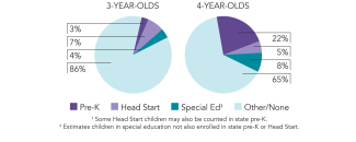 2025_missouri_pie_overview_150dpi