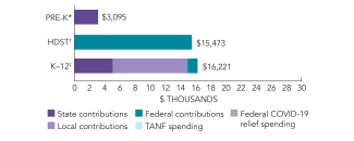 2025_missouri_spend_150dpi