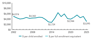2025_missouri_spend_line_150ppi