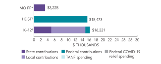 2025_missouri_spend_mo_ff_150dpi