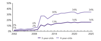 2025_nebraska_enroll_line_150ppi