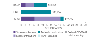 2025_nebraska_spend_150dpi