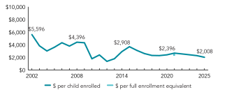 2025_nebraska_spend_line_150ppi