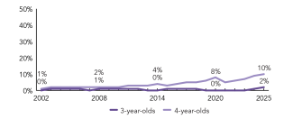 2025_nevada_enroll_line_150ppi