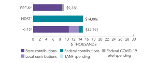 2025_nevada_spend_150dpi
