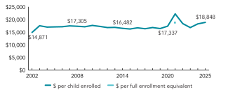 2025_new_jersey_spend_line_150ppi